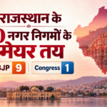 राजस्थान नगर निगम मेयर चुनाव परिणाम 2026 - BJP 9 और Congress 1