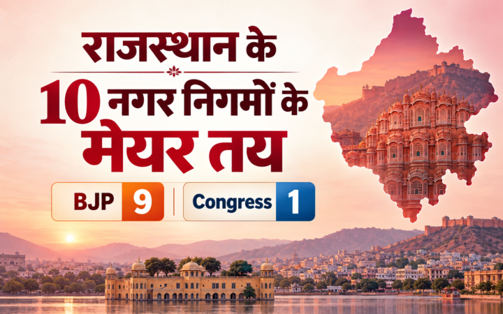 राजस्थान नगर निगम मेयर चुनाव परिणाम 2026 - BJP 9 और Congress 1